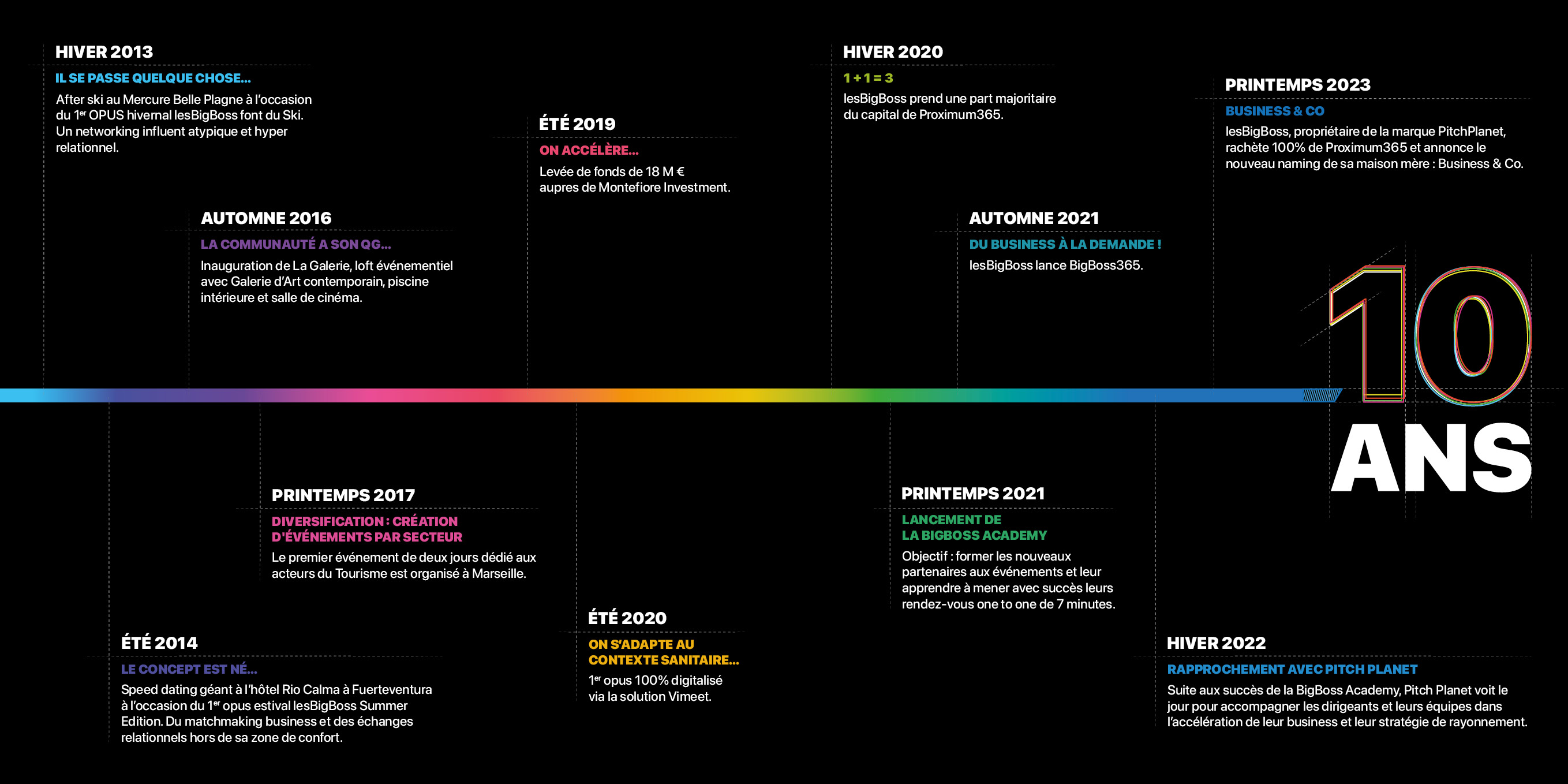 Frise_chronologique